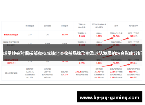 球星转会对俱乐部竞技成绩经济收益品牌形象及球队发展的综合影响分析