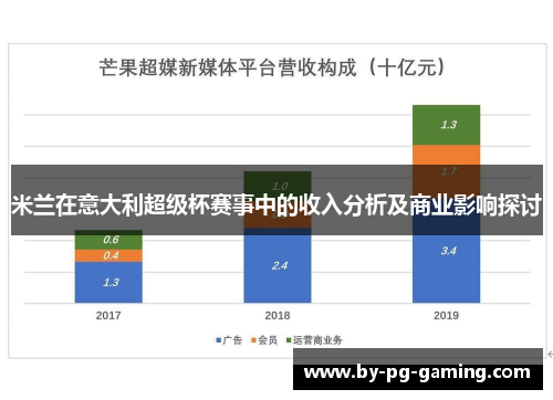 米兰在意大利超级杯赛事中的收入分析及商业影响探讨