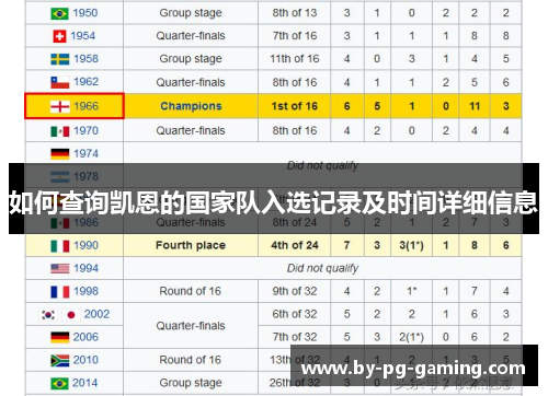如何查询凯恩的国家队入选记录及时间详细信息 如何查询凯恩的国家队入选记录及时间详细信息