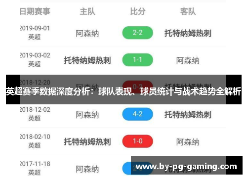 英超赛季数据深度分析：球队表现、球员统计与战术趋势全解析