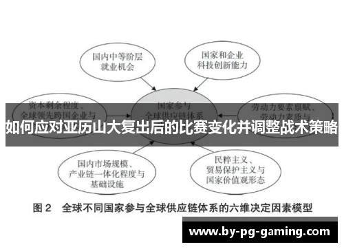 如何应对亚历山大复出后的比赛变化并调整战术策略 如何应对亚历山大复出后的比赛变化并调整战术策略