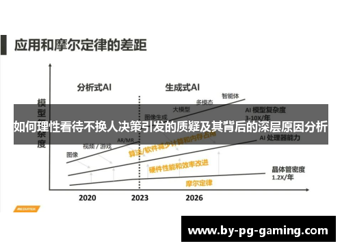 如何理性看待不换人决策引发的质疑及其背后的深层原因分析 如何理性看待不换人决策引发的质疑及其背后的深层原因分析