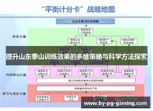 提升山东泰山训练效果的多维策略与科学方法探索
