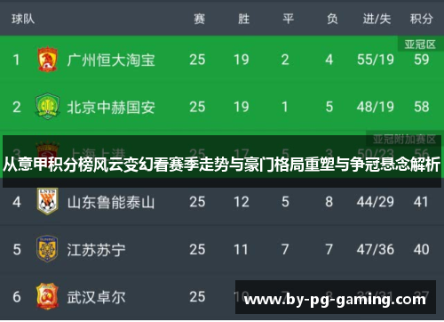 从意甲积分榜风云变幻看赛季走势与豪门格局重塑与争冠悬念解析