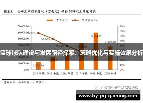 篮球球队建设与发展路径探索:策略优化与实施效果分析 篮球球队建设与发展路径探索:策略优化与实施效果分析