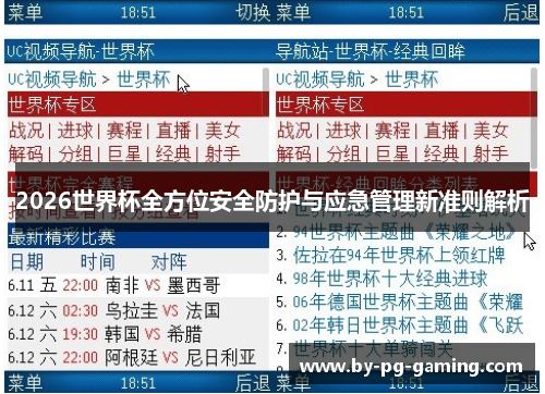 2026世界杯全方位安全防护与应急管理新准则解析