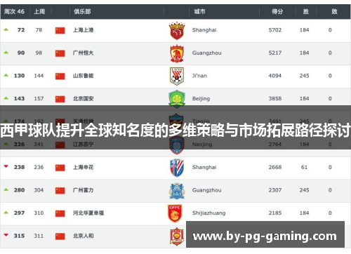 西甲球队提升全球知名度的多维策略与市场拓展路径探讨