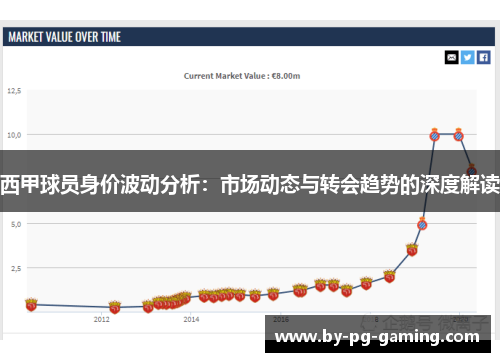 西甲球员身价波动分析：市场动态与转会趋势的深度解读